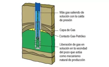 Ecuación Generalizada de Balance de Materiales