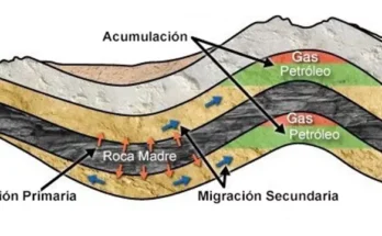 Migración de los Hidrocarburos