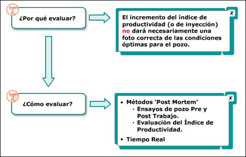 Evaluación a tiempo real de tratamientos de estimulación.