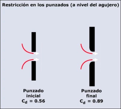 Mecánica de Roca aplicada al Fracturamiento Hidráulico - Restricción a nivel de los punzados Restricción a nivel de los punzados. Mecánica de Rocas.
