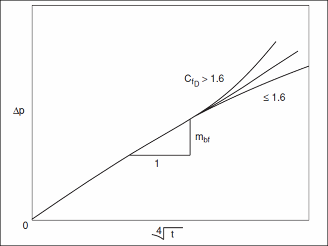 image Gráfico de Delta de presión vs tiempo1/4