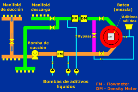 equipamiento para ejecucion de fractura hidraulica esquema blender