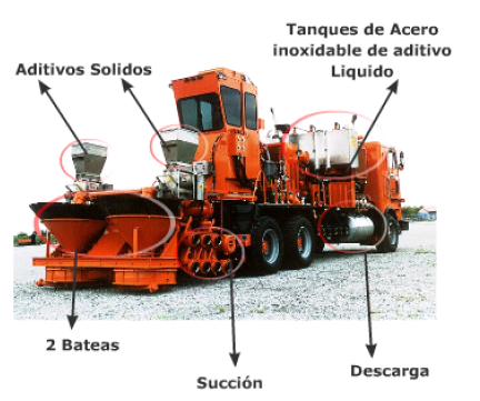 equipamiento para ejecucion de fractura hidraulica blender