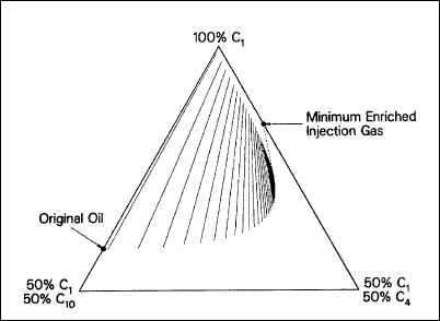 mecanismos de miscibilidad diagrama ternario condensación vaporización