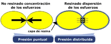 Comparación de una arena no resinada y resinada