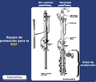 equipamiento de fractura hidraulica tree saver
