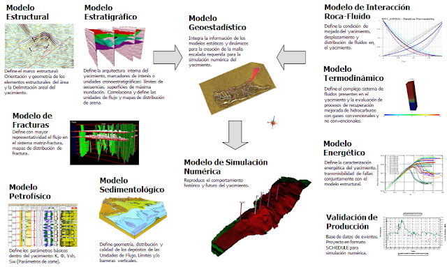Estudios Integrados modelos estáticos dinámicos