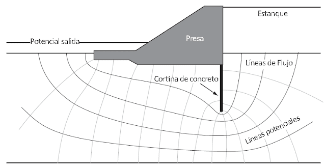 Mallado de Simulación - Flujo Neto en una Presa