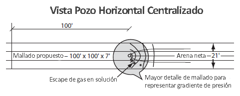 Mallado de Simulación - Concentración de Flujos alrededor del Pozo Horizontal