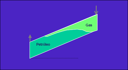 inyección de gas esquema para mantener presión