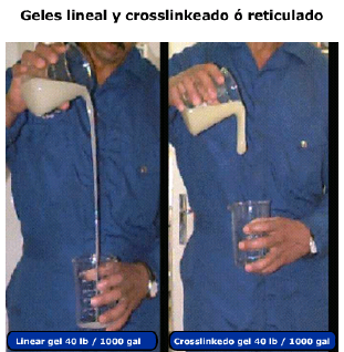 fluidos para fracturamiento hidráulico gel lineal gel crosslinkeado