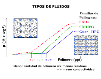 fluidos para fracturamiento hidráulico comportamiento