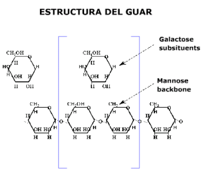fluidos para fracturamiento hidráulico estructura guar