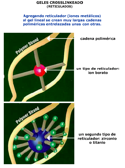 fluidos para fracturamiento hidráulico activadores borato zirconato fluidos para fracturamiento hidráulico activadores borato zirconato