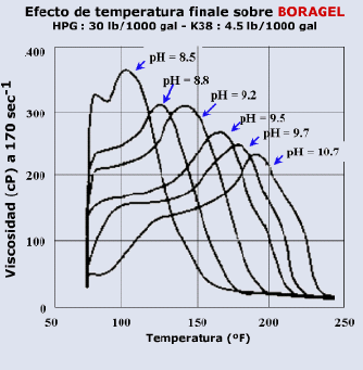 fluidos para fracturamiento hidráulico efecto temperatura fluidos para fracturamiento hidráulico efecto temperatura