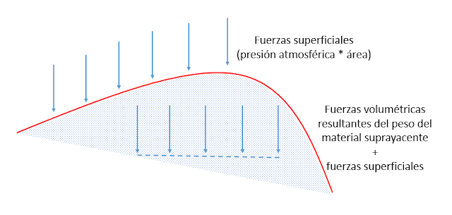 Mecánicas de Rocas fuerza