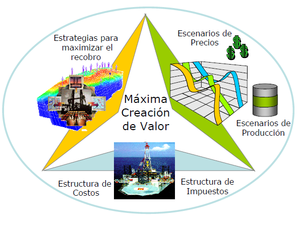 Estudios Integrados modelo negocios