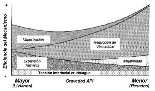 Procesos Térmicos - Mecanismos