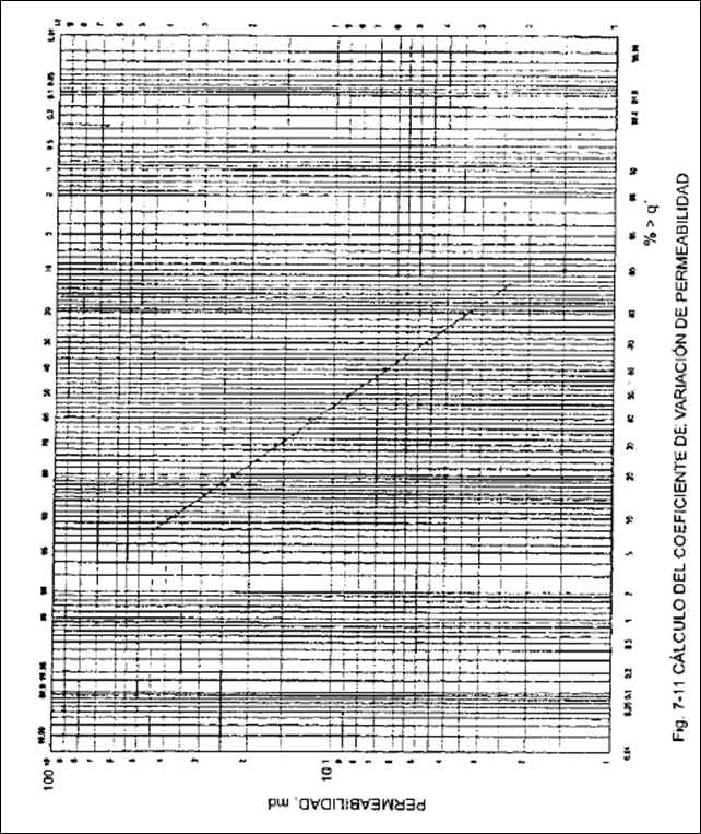 determinación de la eficiencia vertical de barrido coeficiente permeabilidad