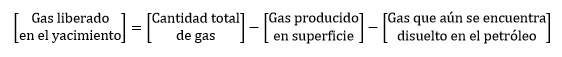 Balance general de Gas