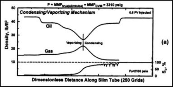 mecanismos de miscibilidad condensación vaporización mecanismos de miscibilidad condensación vaporización