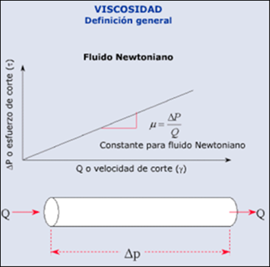 fluidos para fracturamiento viscosidad fluidos newtonianos