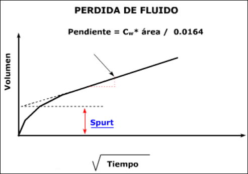 fluidos para fracturamiento estimación pérdida fluido