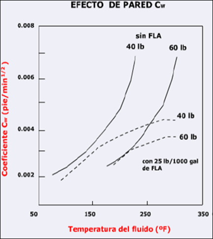 fluidos para fracturamiento efecto pared