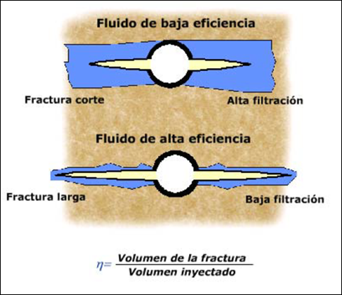 fluidos para fracturamiento comparativa eficiencia