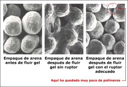 fluidos para fracturamiento nivel residuos