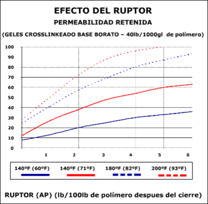 fluidos para fracturamiento efecto ruptor