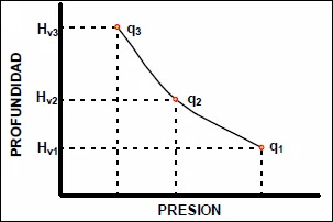 Efecto sobre la producción