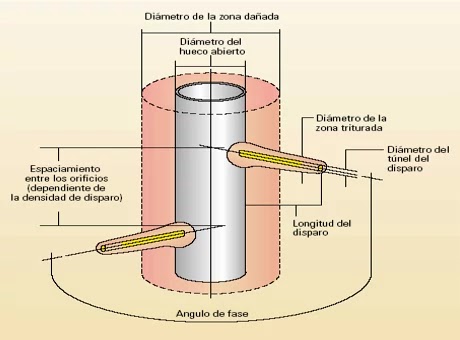 Geometría de Cañoneo