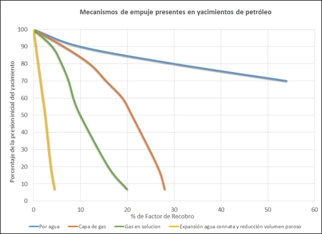 Gráfico de Thakur y Setter