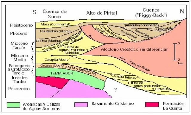 Subcuenca de Maturín - Sección Estratigráfica Sección Estratigráfica Sur-Norte de la Subcuenca de Maturín