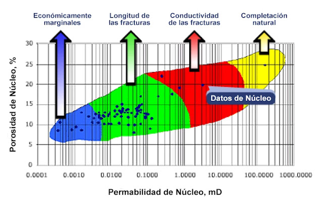 Fracturamiento Hidráulico y Relación K-Phi