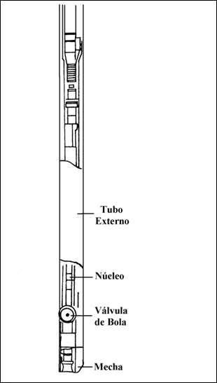 Herramienta para la toma de núcleos presurizados.