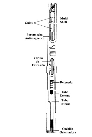 Herramienta para la toma de núcleos orientados.