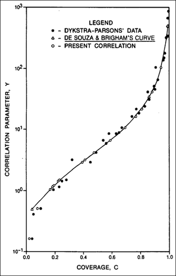 determinación de la eficiencia vertical de barrido ajuste correlación