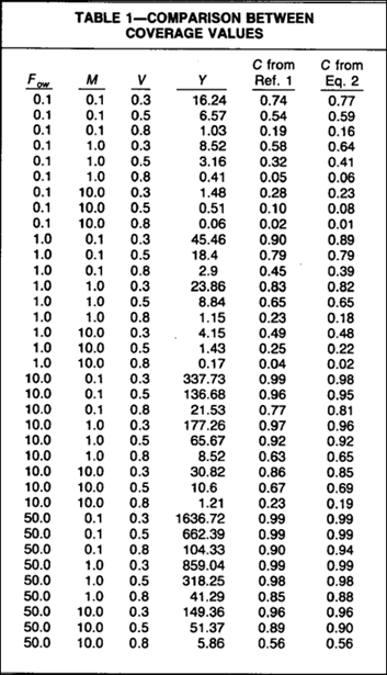determinación de la eficiencia vertical de barrido comparación