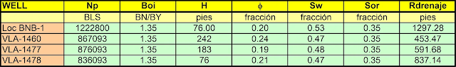 Tabla Localización BNB-1 a Enero 2011