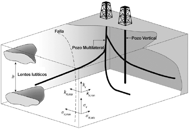 sistema petrolero heterogeneidades yacimiento sistema petrolero heterogeneidades yacimiento