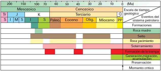 Sistema Petrolero Mioceno