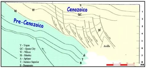 Sección estructural de la zona occidental de la Cuenca de Burgos.