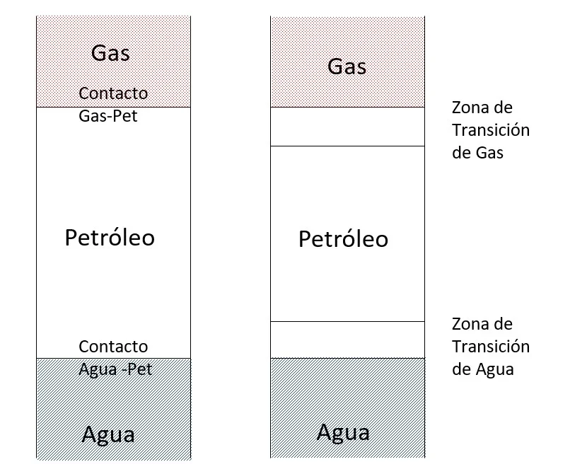 Zonas de Transición entre un Yacimiento Fracturado y un Yacimiento Convencional.
