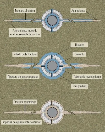 Fractura Tipo TSO (Tip screenout).