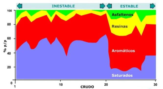 Análisis S.A.R.A.