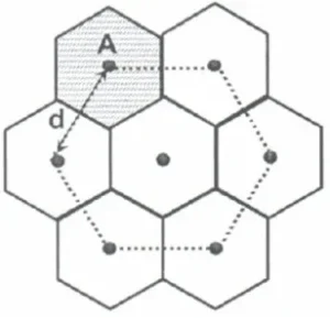 Esquema de arreglo triangular.