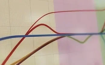 Análisis de la Derivada de Presión (Bourdet)