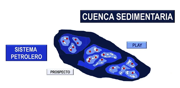 Niveles de Investigación en la Exploración Petrolera.